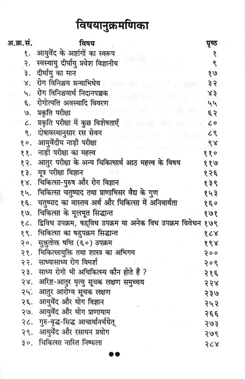 Ayurvediya Roga Pariksha Rogi Pariksha